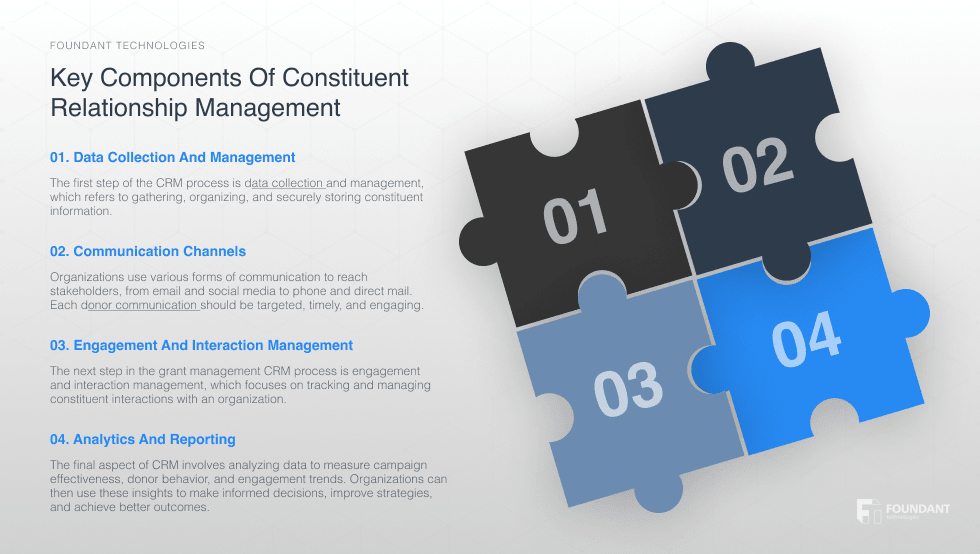 Key components of CRM
