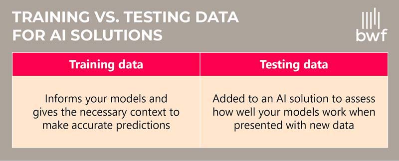 Training data vs. testing data for AI solutions (explained in the text below)