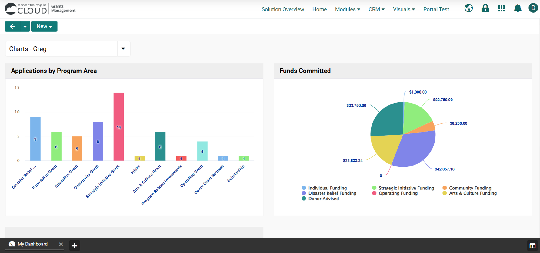 Dashboard Charts-2
