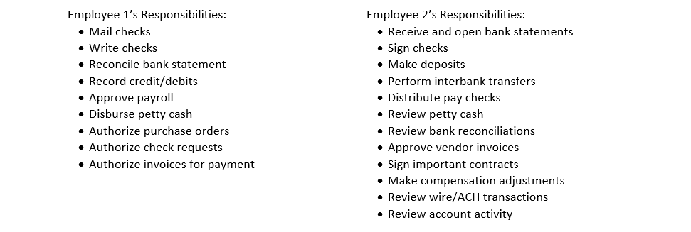 Employee Responsibilities Comparison
