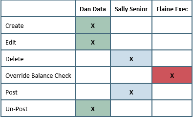 Fraud Prevention Chart