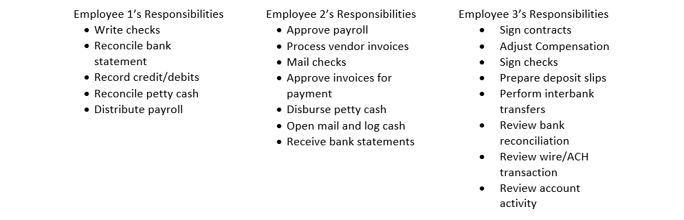Employee Responsibility Comparison