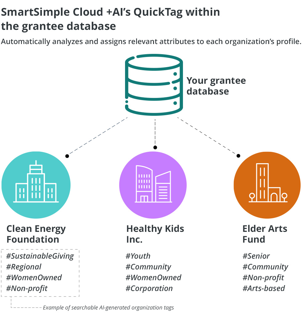 QuickTag diagram