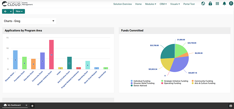 Dashboard Charts-2